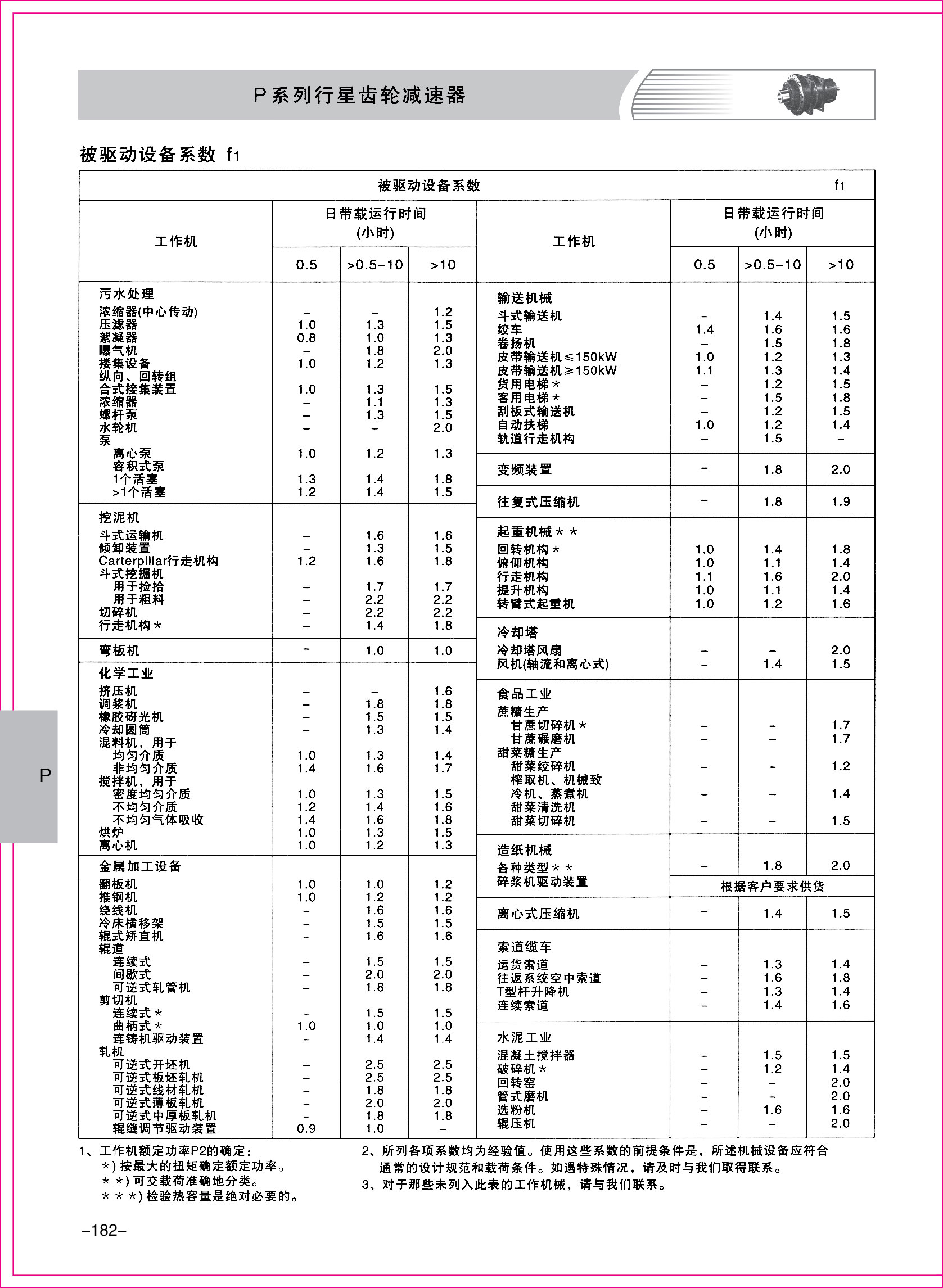 齒輪減速機樣本2-1-82.jpg